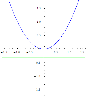 surjective graph