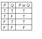 Text Box: P	Q	P or Q
T	T	T
T	F	T
F	T	T
F	F	F
   
