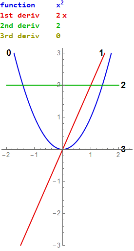 Derivatives